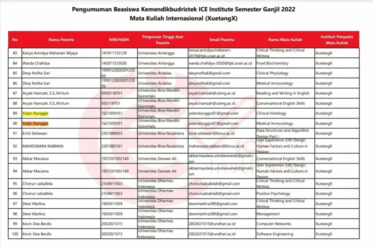 Luar Biasa, 2 Dosen UBM Lolos Beasiswa Kemendikbudristek ICE Institute