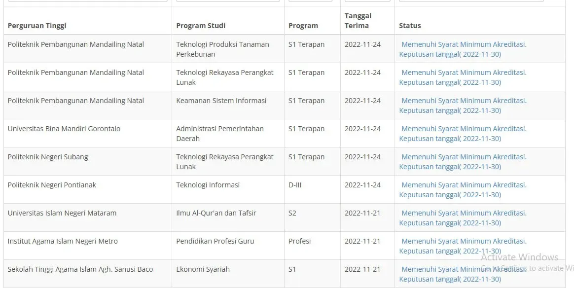 UBM Got Early Year Gift, Kemendikbudristek Approved the Opening of Public Administration Study Program