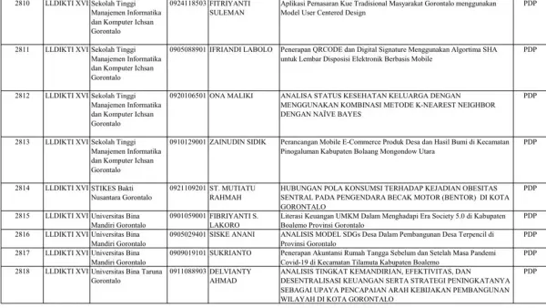 3 Dosen UBM Gorontalo Lolos Pendanaan Penelitian Program Kompetitif Nasional