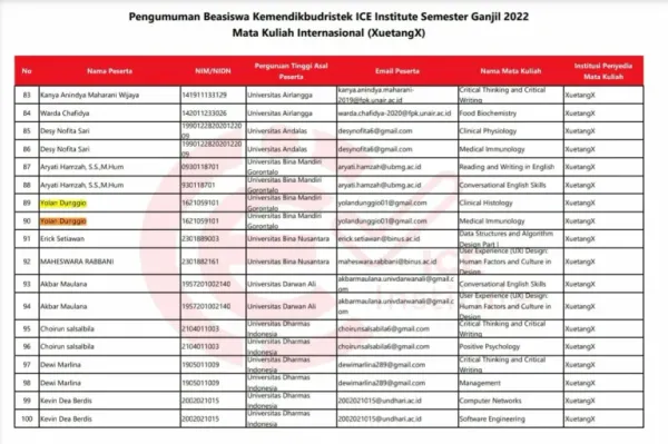 Luar Biasa, 2 Dosen UBM Lolos Beasiswa Kemendikbudristek ICE Institute