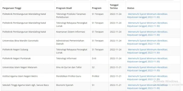 UBM Got Early Year Gift, Kemendikbudristek Approved the Opening of Public Administration Study Program