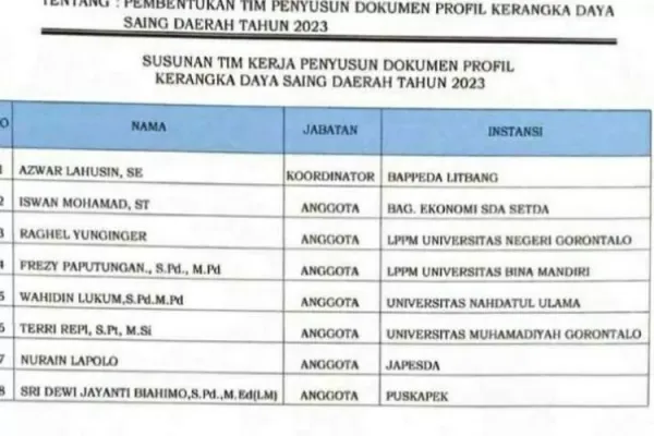 Head of LPPM UBM Gorontalo Entered the Drafting Team of Bone Bolango KDSD Profile Document